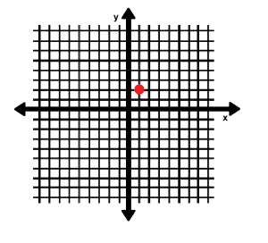 Coordinates 1 2 on the Cartesian Plane