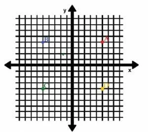 Example 1 Coordinate Geometry Solution