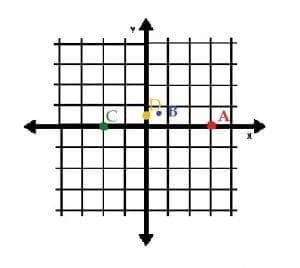 Example 2 Coordinate Geometry Solution