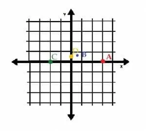 Example 2 Coordinate Geometry Solution