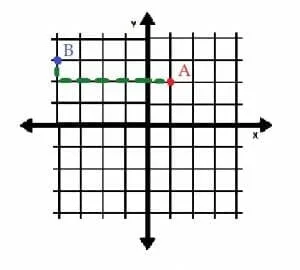 Example 3 Coordinate Geometry Solution