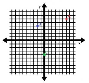 Example 5 Coordinate Geometry Points