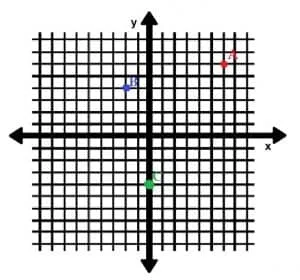 Example 5 Coordinate Geometry Points