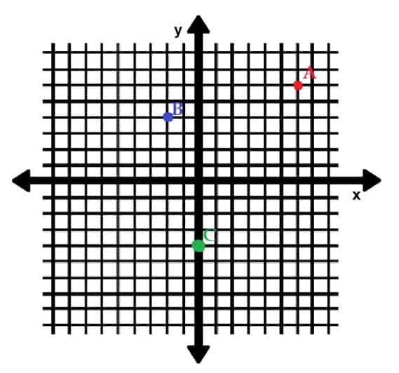 Coordinate Geometry Explanation & Examples