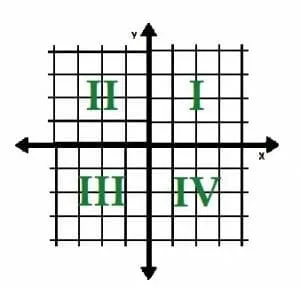 Four Quadrants