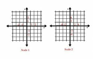 Graph of Scale 1 and Graph of Scale 2