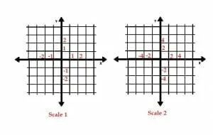 Graph of Scale 1 and Graph of Scale 2