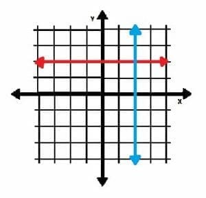 Graph of horizontal and vertical lines