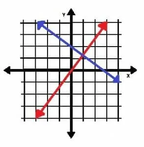 LIne for Equation of a Line Practice Problem 3