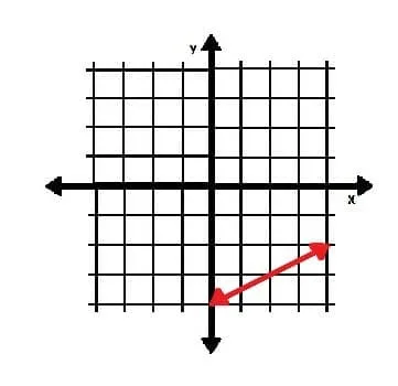 Line for Equation of a Line Practice Problem 1