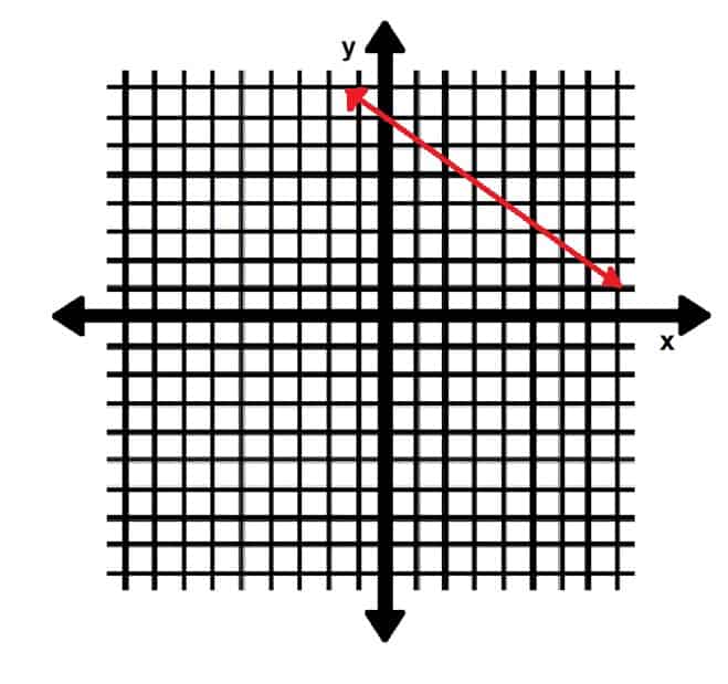 Line for Equation of a Line Practice Problem 5