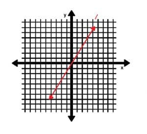 Line l Example 5 Finding Slope