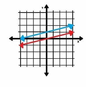 Parallel Lines