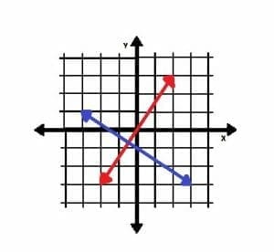 Perpendicular Lines