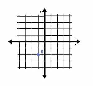 Coordinate Plane Explanation Examples