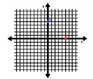 Practice Problem 4 Points A and B