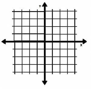 Simple Coordinate Plane