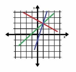 Three lines passing through 1 2