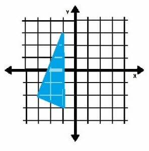 Triangle for Example 5 Coordinate Plane