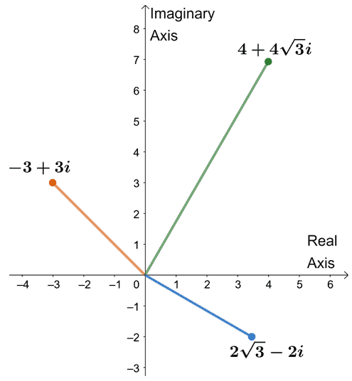 complex numbers in complex plane