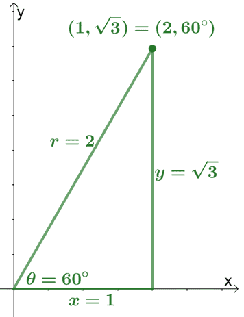 converting rectangular coordinates to polar coordinates