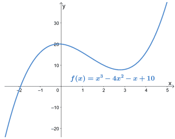 example of a continuous function