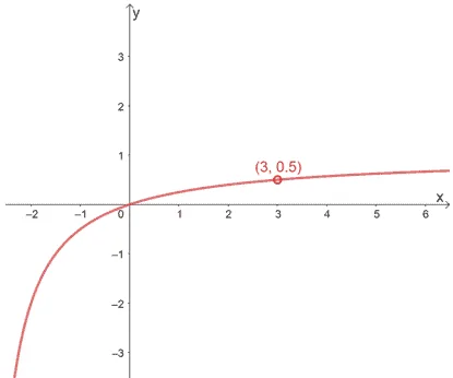 example of a removable discontinuity