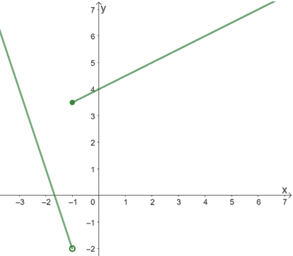 example of jump discontinuity