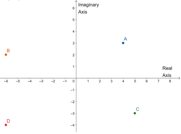 finding complex numbers from a complex plane