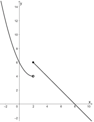 finding one sided limtits from a piecewise functions graph