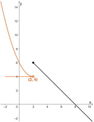 finding the left sided limit