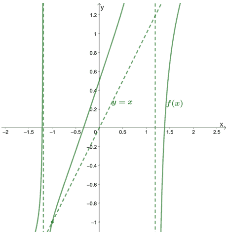 finding the oblique asymptote of a rational function