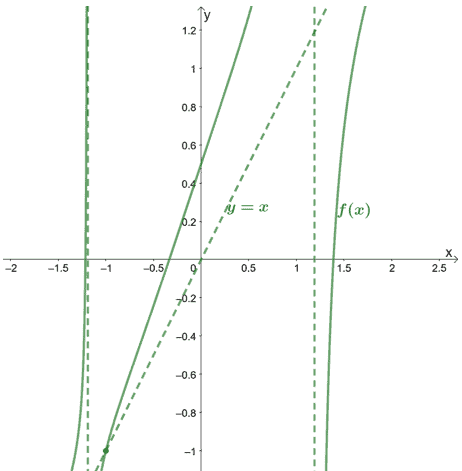 Slant Asymptote Calculator