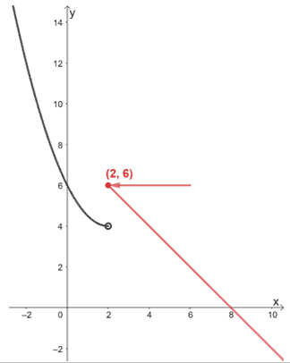 finding the right sided limit