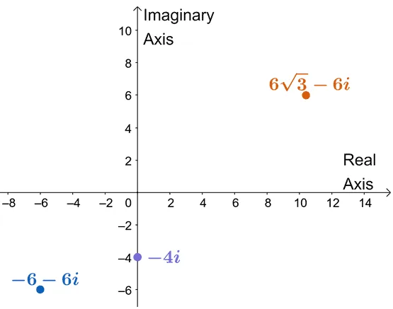 finding the trigonometric forms of the complex numbers