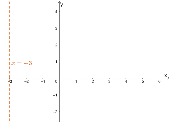 graph of a vertical asymptote