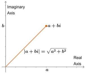 Rectangular form - Definition, Example, and Explanation