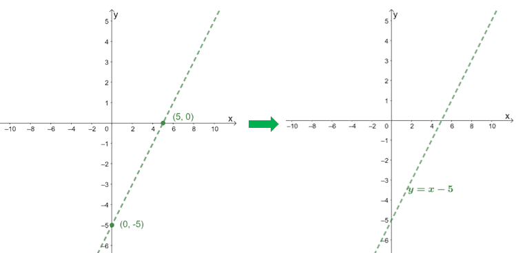 Slant Asymptote Calculator