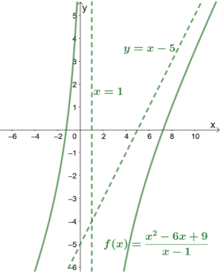 graphing rational function with oblique asymptotes