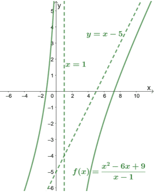 Slant Asymptote Calculator