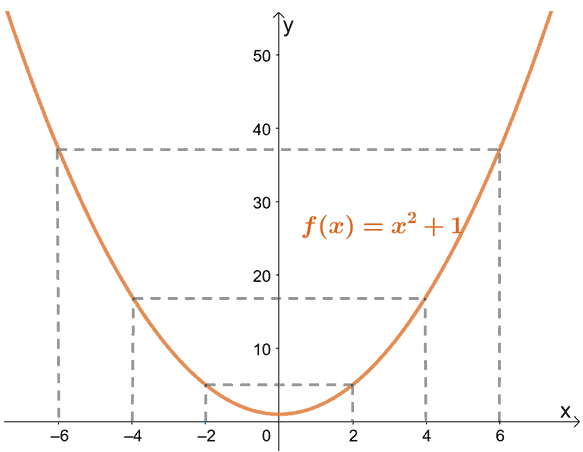 polynomial functions graph and its continuity
