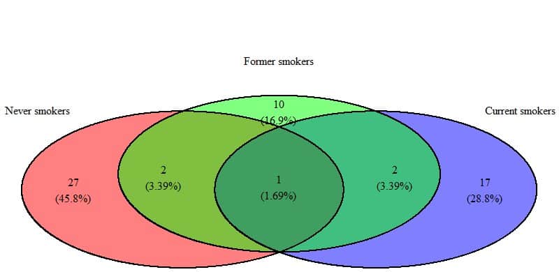 3d Venn diagram