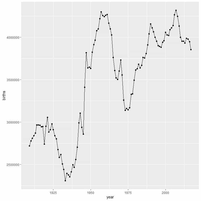 Adding geom line function