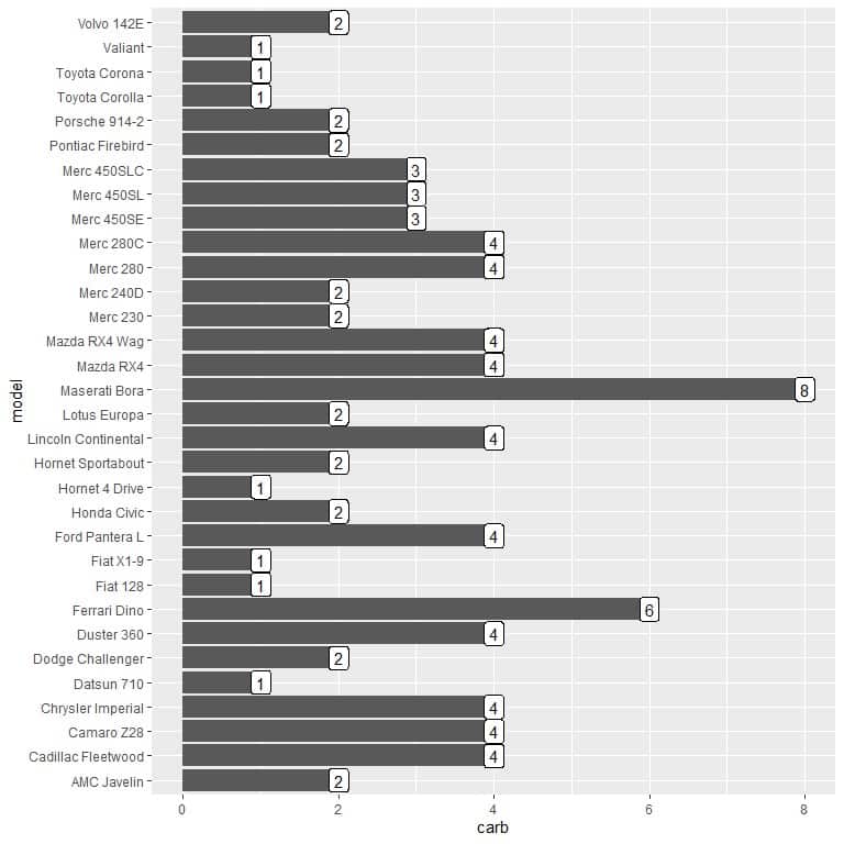 Bar graph with different models