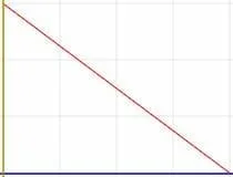 Change in x and y