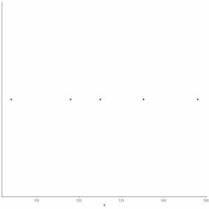 Drawing a point at each value