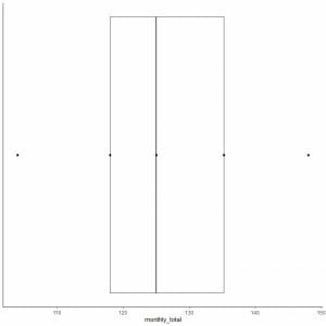 Drawing an extending box