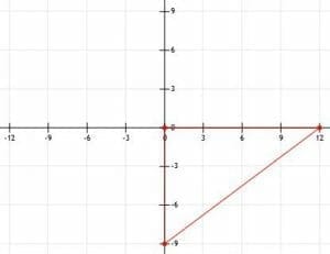 Example 1 Graph 1