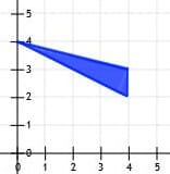 Example 1 Graph 2