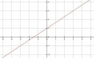 Example 1 Graph